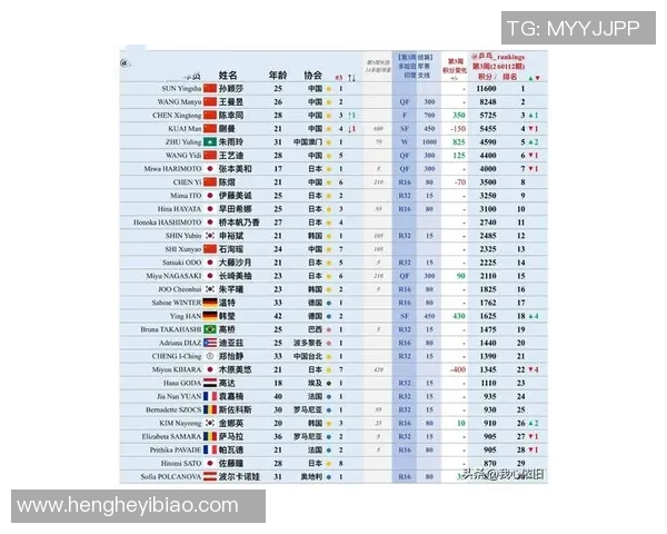 乒乓球力量排行榜揭晓北京乒乓球队荣登第七位引发关注